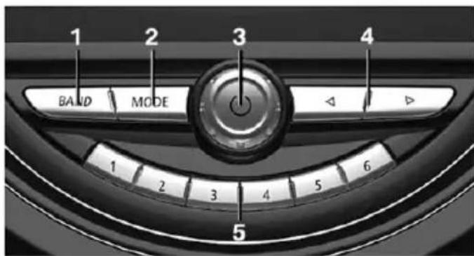 MINI Cooper SE Electric (2020) - Control elements - 1