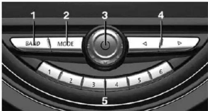 MINI Countryman (2020) - Control elements - 1