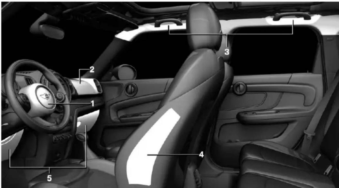 MINI Countryman (2020) - Airbags - 1