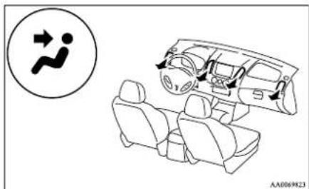 Diagram showing car interior and vehicle movement with directional arrows and a circular icon indicating motion direction.