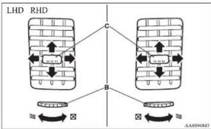 MITSUBISHI L200 (2015) - Side ventilators - 1