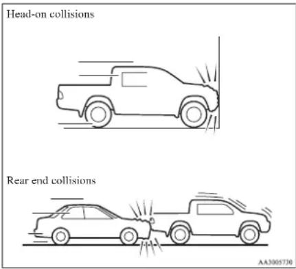 Head-on collisions Rear end collisions AA3005730