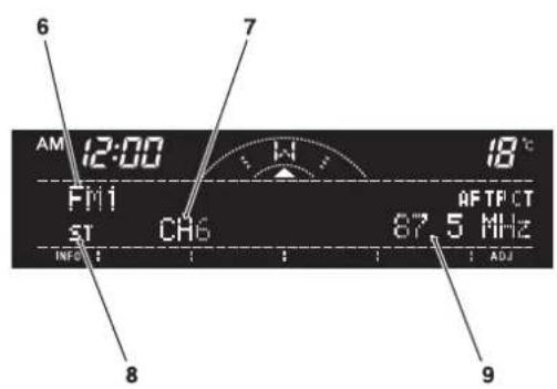 6 AM 12:00 PMI ST CH6 INFO 7 W 18°C AFTFCT 87.5 MHz 9 ADJ