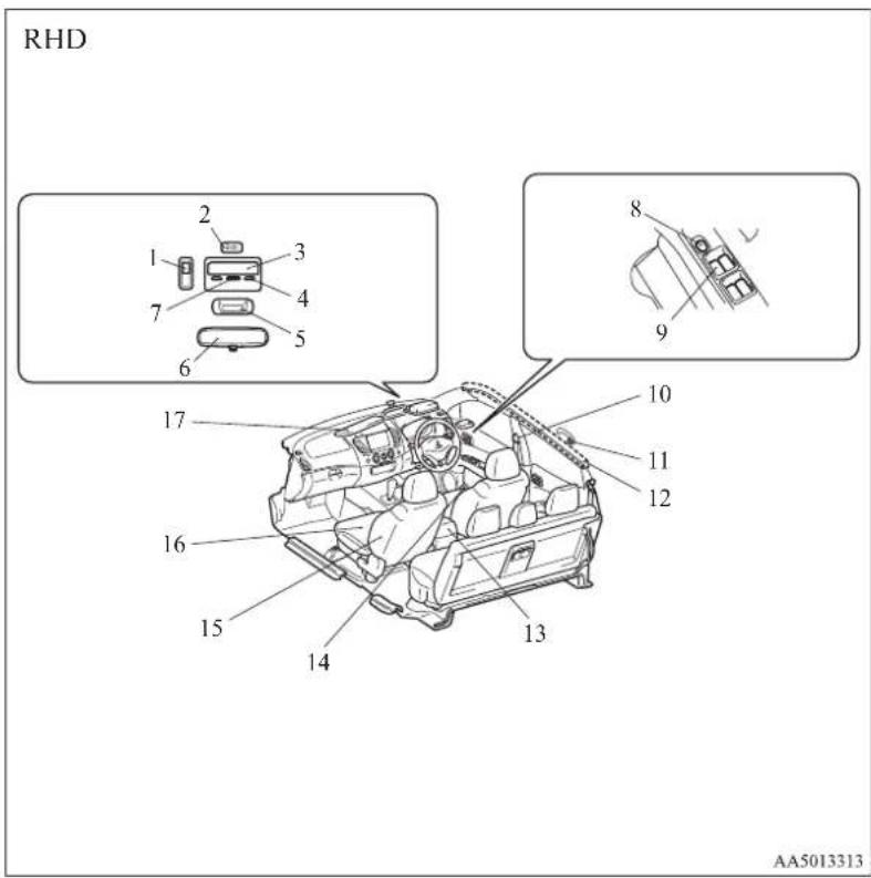 RHD 1 2 3 4 5 6 7 8 9 10 11 12 13 14 15 16 17