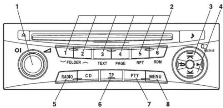 1 2 3 4 5 6 FOLDER TEXT PAGE RPT RDM RELEASE RADIO CD TP PTY MENU 5 6 7 8