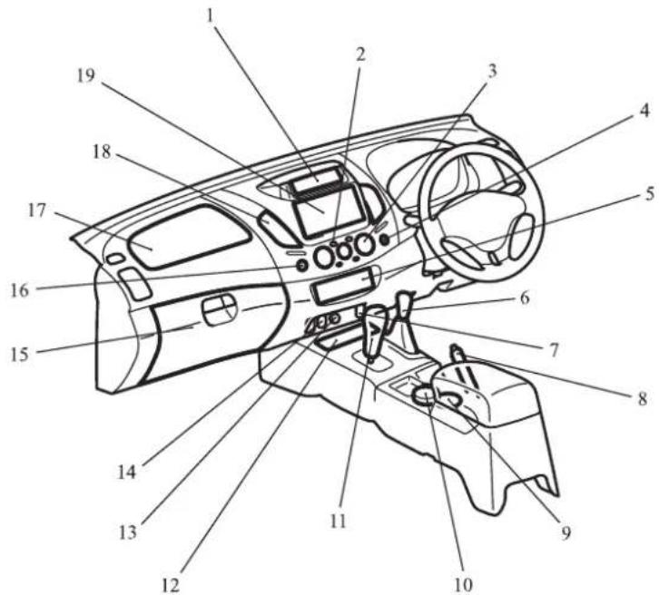 Labeled diagram of a car dashboard with numbered parts for identification