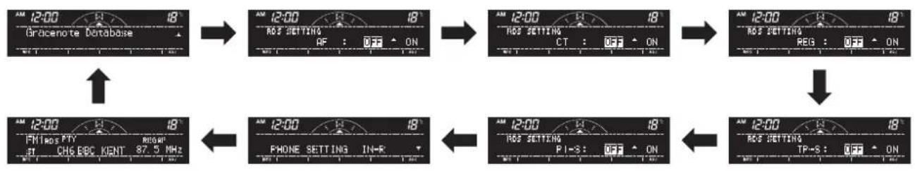 MITSUBISHI L200 (2015) - Function setup mode - 2