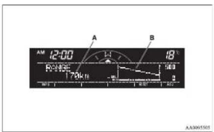 AM 12:00 RANGE 174km A B 18° 500 0 AU AA0095505