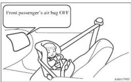 Front passenger's air bag OFF AA117953