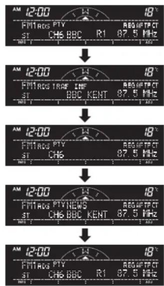 AM 12:00 FMT1RDS PTV ST CH6 BBC R1 REG/ATP CT 87.5 MHz 18 °C 18 °C AM 12:00 FMT1RDS TRAF INF ST CH6 BBC KENT REG/ATP CT 87.5 MHz 18 °C 18 °C AM 12:00 FMT1RDS PTV ST CH6 REG/ATP CT 87.5 MHz 18 °C 18 °C AM 12:00 FMT1RDS PTV NEWS ST CH6 BBC KENT REG/ATP CT 87.5 MHz 18 °C 18 °C AM 12:00 FMT1RDS PTV ST CH6 BBC R1 REG/ATP CT 87.5 MHz
