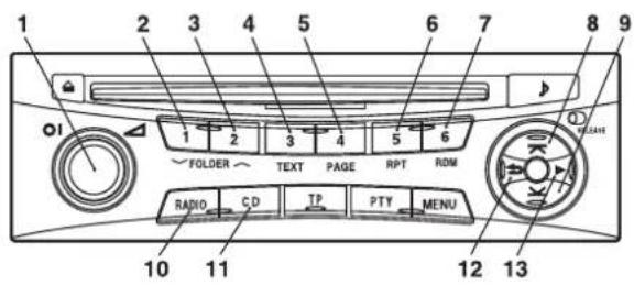 1 2 3 4 5 6 7 8 9 10 11 12 13 FOLDER TEXT PAGE RPT ROM RADIO CD TP PTY MENU
