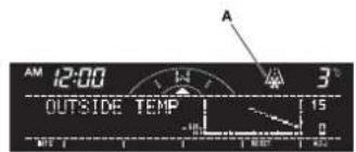 AM 12:00 OUTSIDE TEMP A 3° 15 0
