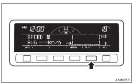 AM 12:00 SPEED @ AVG --Km/h -4mL 18°C 1:00 0 AUTO 1 1 MANUAL 2 RESET 3 ADD AA0095521
