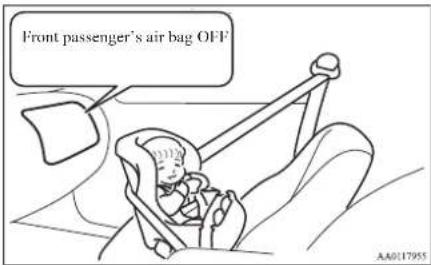 Front passenger's air bag OFF AA0117955