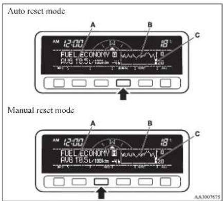 Auto reset mode FUEL ECONOMY 12:00 AVG 18.5V/1000A 48° C A B C Manual reset mode FUEL ECONOMY 12:00 AVG 18.5V/1000A 48° C A B C AA3007675
