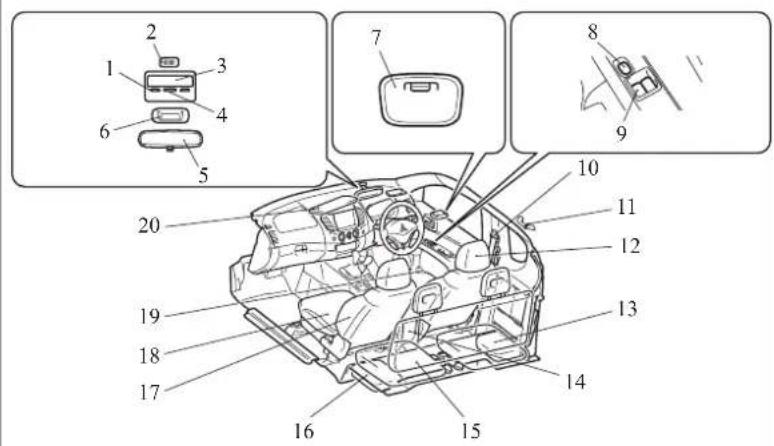 Diagram of car interior components with numbered labels for identification