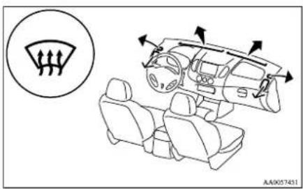Diagram showing car dashboard and steering wheel with directional arrows indicating flow or movement