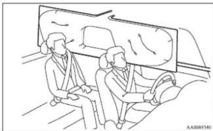 MITSUBISHI L200 (2015) - Curtain airbag system - 1