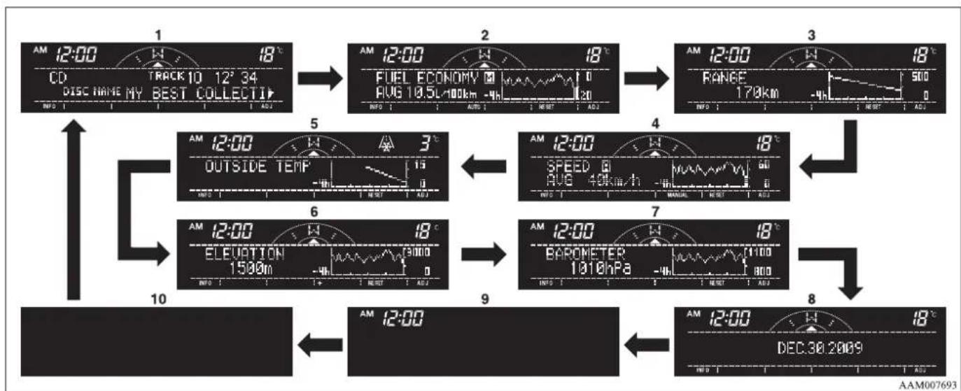 MITSUBISHI L200 (2015) - Changing the information display - 2