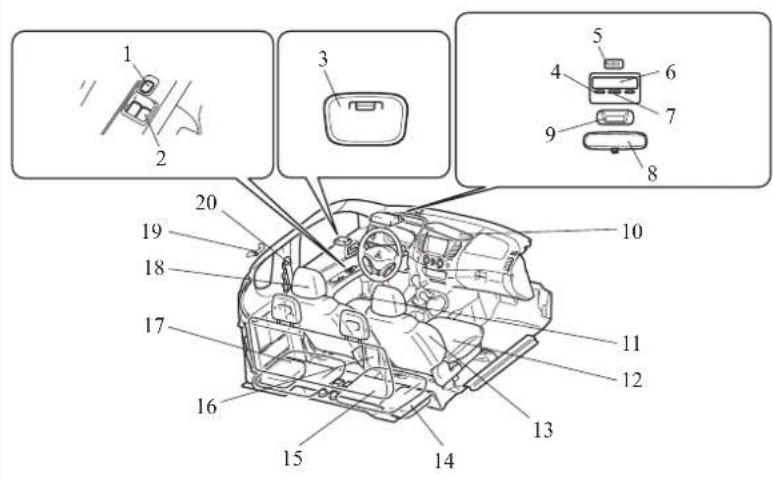 Diagram of a car interior with numbered components and labeled parts, likely for automotive or diagnostic reference.