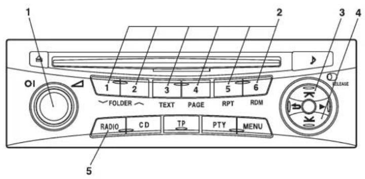 1 2 3 4 5 6 7 8 9 10 FOLDER TEXT PAGE RPT ROM RELEASE RADIO CD TP PTY MENU 5