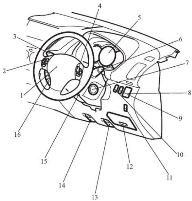Labeled diagram of a car interior showing numbered components for identification