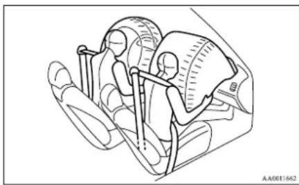MITSUBISHI L200 (2015) - Driver's and passenger's front airbag system - 1