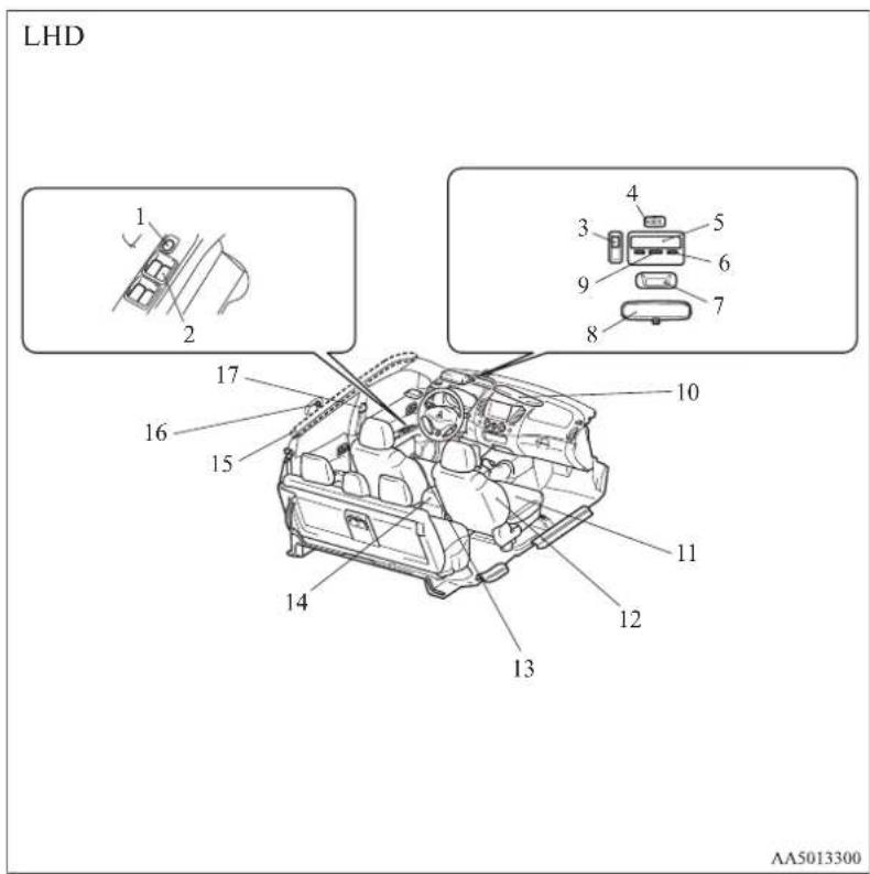 LHD 1 2 3 4 5 6 7 8 9 10 11 12 13 14 15 16 17