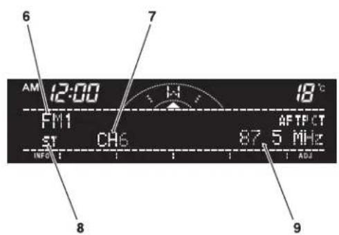 6 AM 12:00 FM1 ST CH6 18°C AFTPCT 87.5 MHz INFO ADJ 8 9