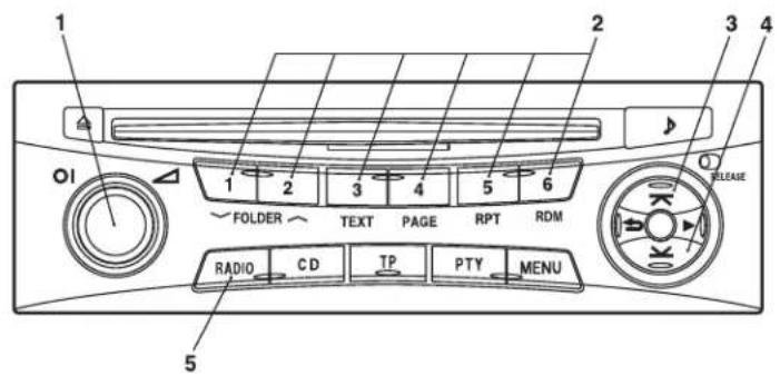 1 2 3 4 5 6 O1 FOLDER TEXT PAGE RPT RDM RELEASE RADIO CD TP PTY MENU 5