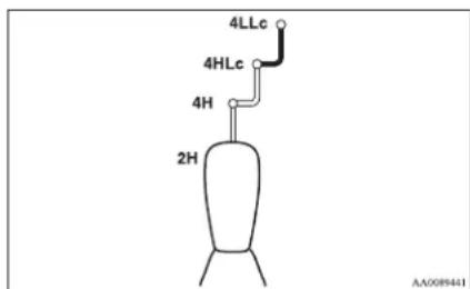 MITSUBISHI L200 (2014) - Transfer shift lever operation - 1