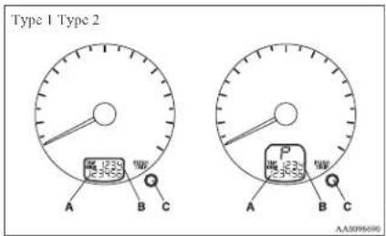 Type 1 Type 2 A B C P A B C AA0095696