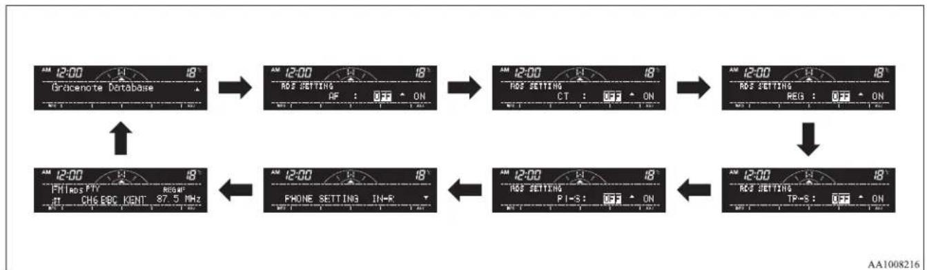 MITSUBISHI L200 (2014) - Function setup mode - 2
