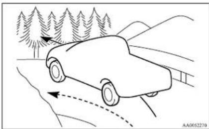 MITSUBISHI L200 (2014) - WARNING - 1