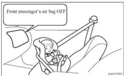 Front passenger's air bag OFF AA017955