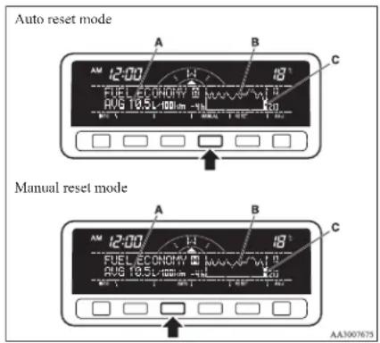 Auto reset mode A B C 12:00 18 FUEL ECONOMY 0 ### 18 AVG 10.5x-100nm ### 180 AM AM AM AM FUEL ECONOMY 0 ### 18 AVG 10.5x-100nm ### 180 AA3007675