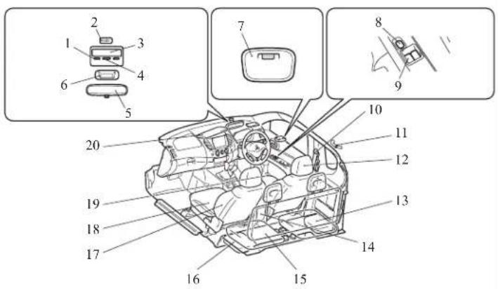 Diagram of a car interior with numbered components and labeled parts in Chinese