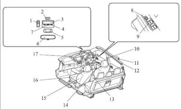 Technical diagram of a car interior with numbered components and exploded view, likely for assembly or maintenance instructions.