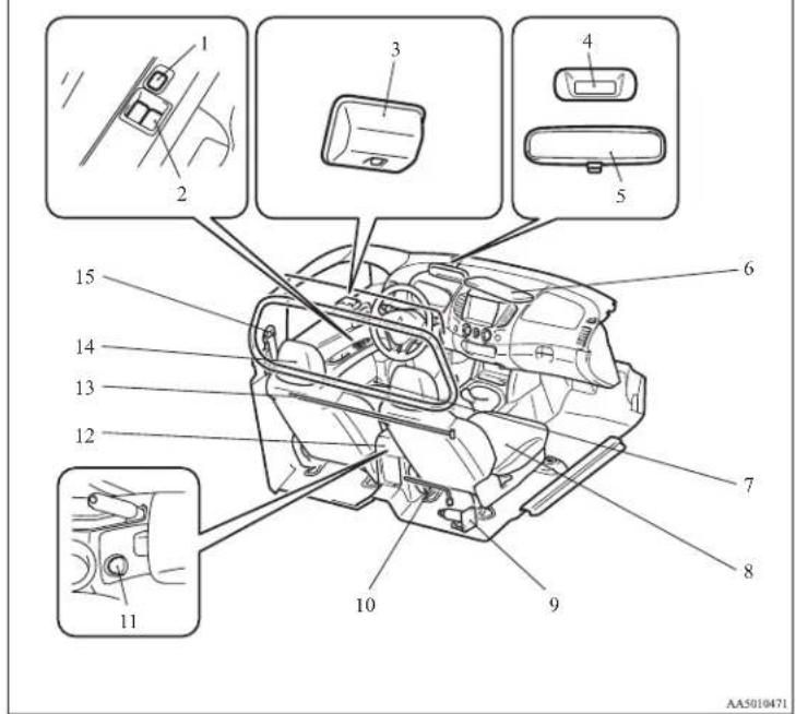 Technical diagram of a car interior with numbered components and exploded views for assembly or maintenance.