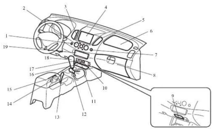 Technical diagram of a car interior with numbered components and an inset close-up view of the handle.