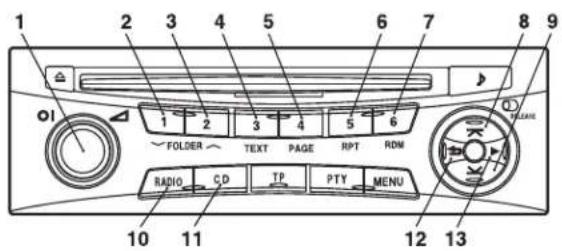 1 2 3 4 5 6 7 FOLDER TEXT PAGE RPT RDM RADIO CD TP PTY MENU 10 11 12 13