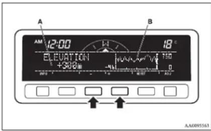 A 12:00 ELEVATION +300m -4h 18°C B 110 0 AA0095563