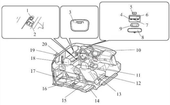 Diagram of car interior components with numbered labels pointing to various parts of the dashboard and chassis.