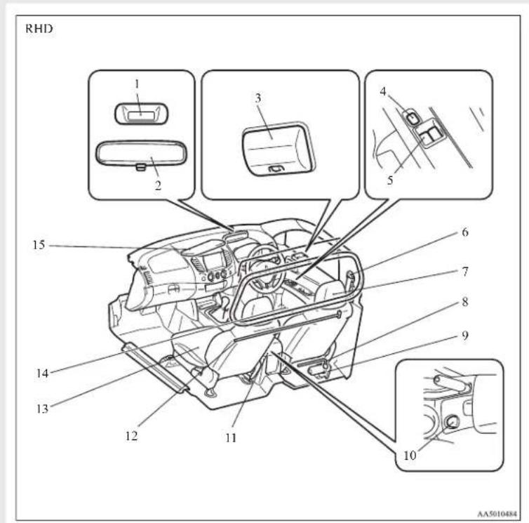 RHD 1 2 3 4 5 6 7 8 9 10 11 12 13 14 15