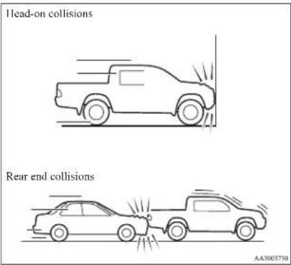 Head-on collisions Rear end collisions AA3005750