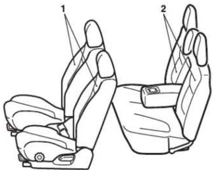 Technical diagram of car seat assembly with labeled parts 1 and 2