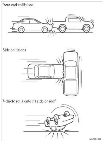 MITSUBISHI L200 (2014) - The front airbags MAY NOT DEPLOY when... - 4