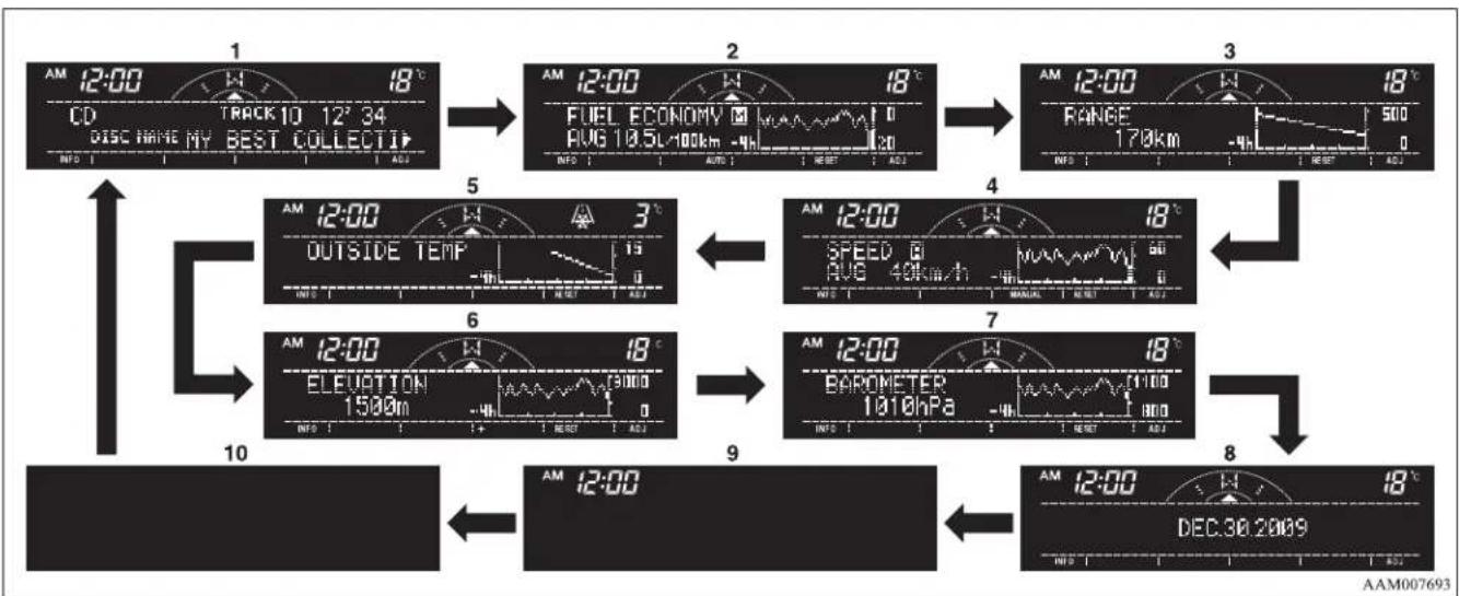 MITSUBISHI L200 (2014) - Changing the information display - 2