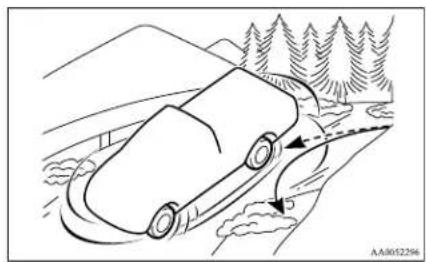 MITSUBISHI L200 (2014) - WARNING - 2
