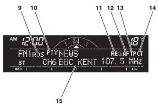 9 10 11 12 13 14 AM 12:00 W 18° FM1 ABS PTY NEWS REG AFTPCT ST CH6 BBC KENT 107.5 MHz INFO ADJ 15